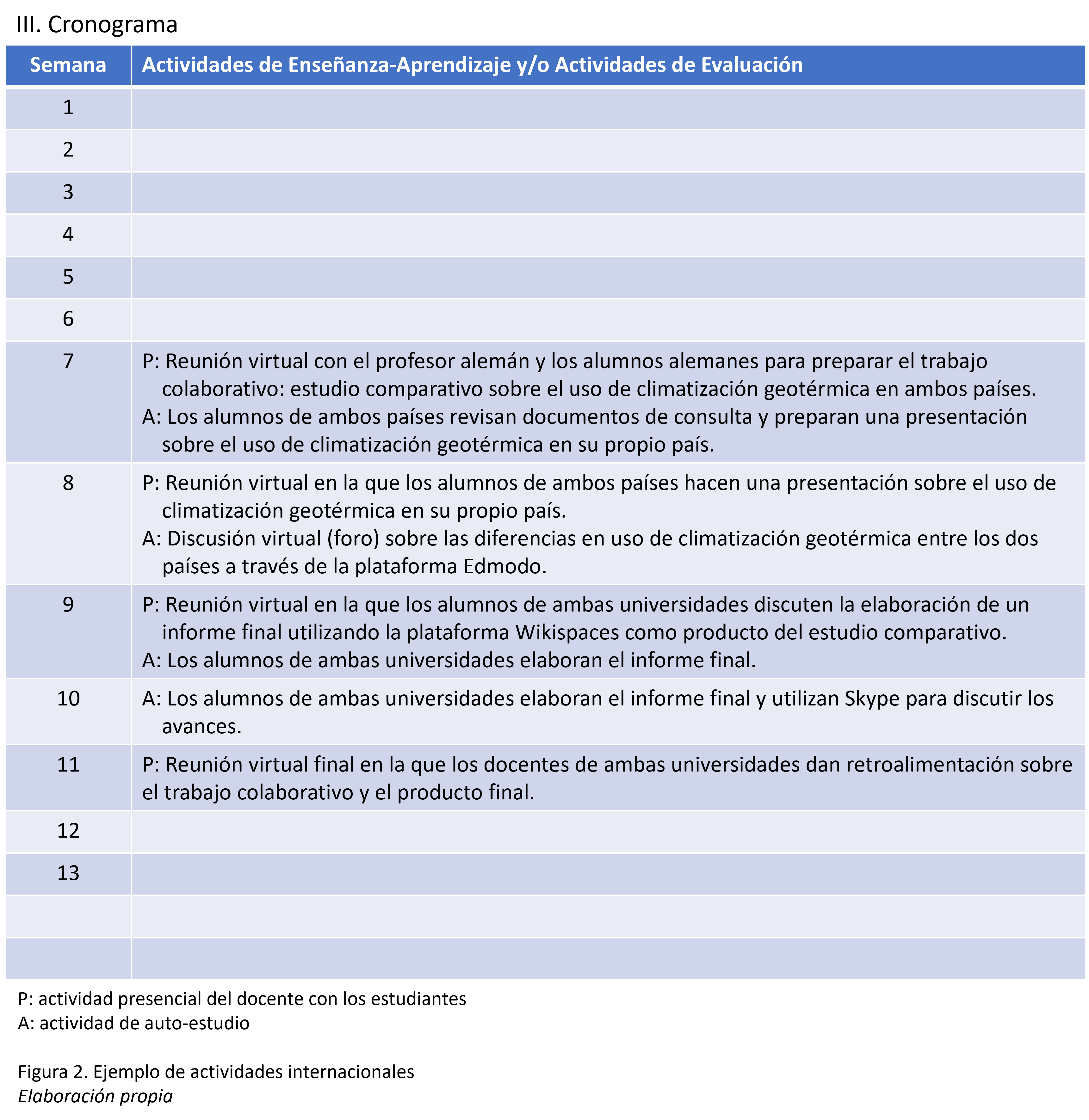 Ejemplo de actividades internacionales