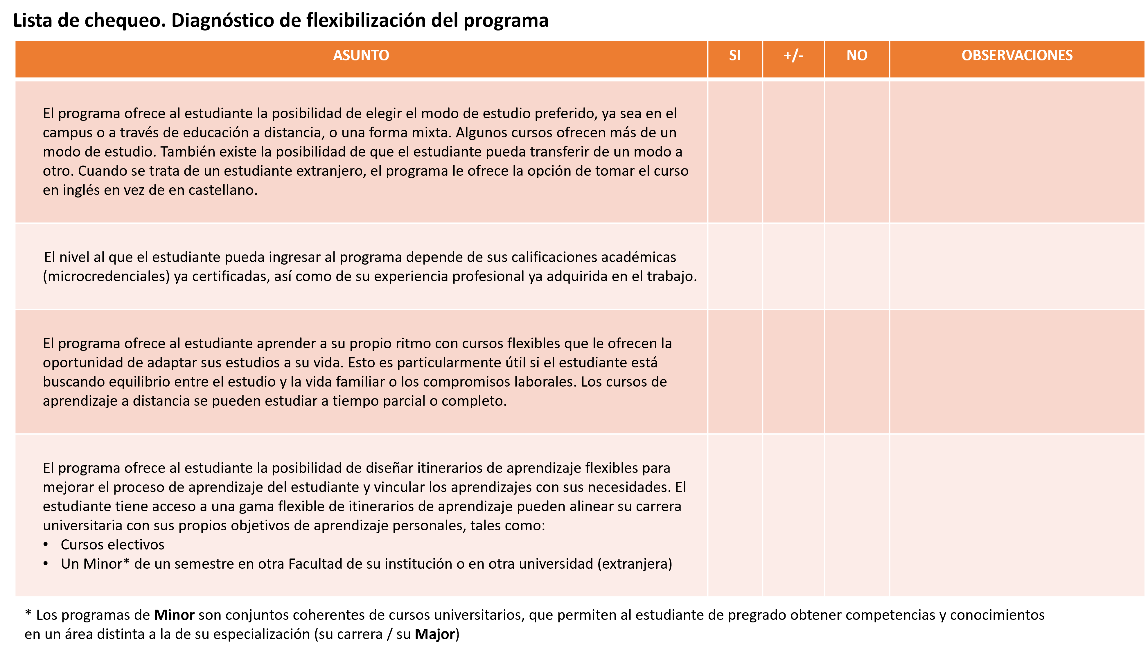Lista de chequeo. Diagnóstico de flexibilización del programa 